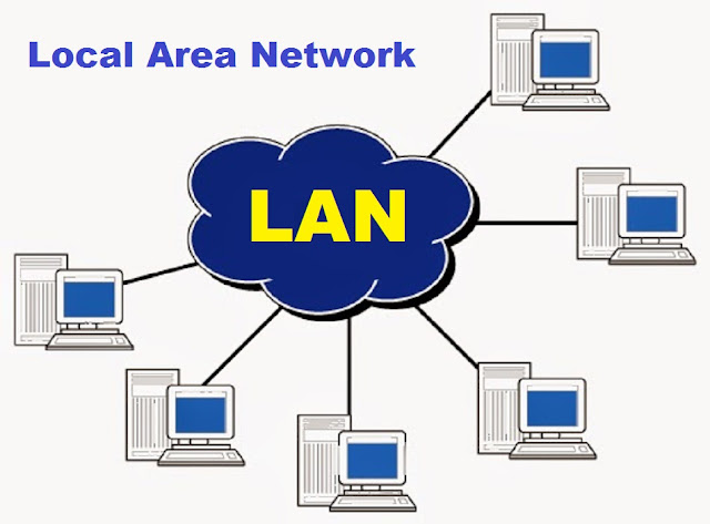 LAN பற்றிய அடிப்படை அறிவு